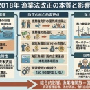 「2018年漁業法改正がもたらした沿岸支配の転換」鈴木宣弘氏解説