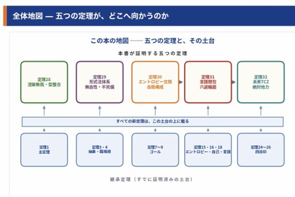 ドクター苫米地ブログ － Dr. Hideto Tomabechi Official Weblog