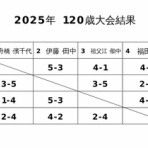 北名古屋市テニス協会公式ブログ