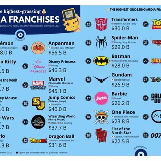 『漫画、アニメ、ゲームの3部門で安定して大ヒットを飛ばした作品「ナルト」と「ドラクエ」しかない』の画像