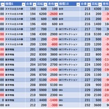 『10/28 Dステーション八王子北野 旧イベ』の画像