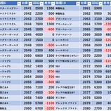 『3/31　エスパス上野新館　月末』の画像