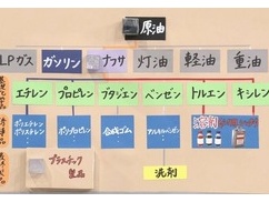 TBS、日本の “ナフサ不足”のカラクリをバカでも理解出来そうなレベルで解説