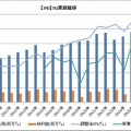 【JNJ:FY26-3Q】ジョンソン＆ジョンソンは売上高増も、訴訟費用計上により減益となる