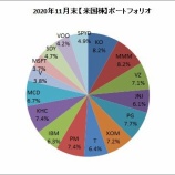 『米国株ETF(VOO/SDY/SPYD)を買い増していました』の画像