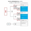 令和7年少年野球連盟秋季大会　Aクラス0921