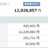 『【運用状況】2020年末時点の株式資産額は1292万円でした』の画像