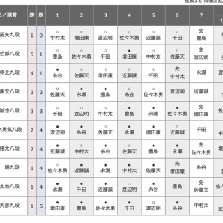 将棋まとめた@２ｃｈ