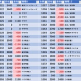 『3/14　エムアンドエム溝の口　半撃』の画像