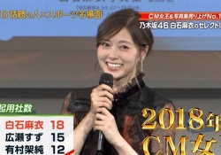 【画像】2018年もっとも稼いだアイドルまいやん様、美しすぎる……