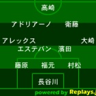 『Ｊ１ 第21節 徳島ヴォルティスvsアルビレックス新潟＠ビッグスワン』の画像