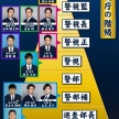 【画像】画像で分かりやすい！ 警察、警視庁の階級一覧表