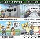 農家の自由を奪うのは財政の呪縛と既得利権