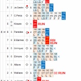 『ダルビッシュ、欲求不満の残る4敗目｜2013MLBペナントレース』の画像