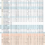 『ビリー・ビーンは考えている。オークランド・アスレチックス投手陣｜2012MLBプレビュー』の画像