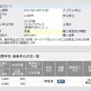 【IPO抽選結果】GO（581A）、日興とSBI証券の結果