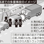 「カチンと来たけん」煽り運転夫婦殺し、懲役１８年