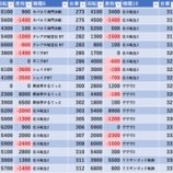 『6/7　楽園松戸　リニューアル二日目』の画像