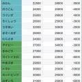 ８月お花相場情報