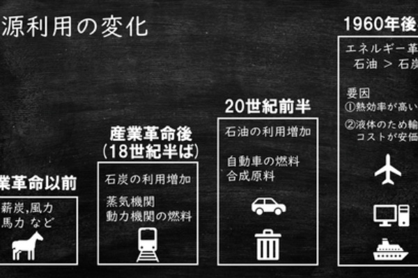 図解 エネルギーの種類と変遷 地理おた部 高校地理お助け部