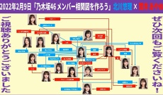 【乃木坂46】4期生の相関図がこちら！！！