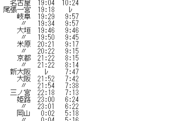 Rail・Artブログ - 金星