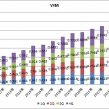 『【VYM】2025-4Qは前年比1.7％減配でした（3四半期連続減配）』の画像