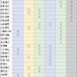 『WBC追加召集は武田翔太しかないと判断した理由』の画像