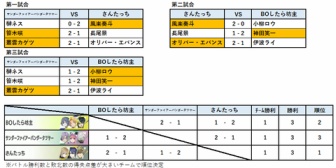 【にじさんじ】KZHCUP_RUMBLE、全勝敗結果見るとマジで神バランス