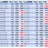 『4/11　金時大森東口　』の画像