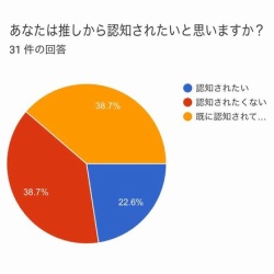 若手俳優 オタクがtwitterの140字じゃ収まらない時にやってくるところ