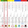 7/5小倉 3歳未勝利芝1800m【エンスエーニョ《6戦目》】