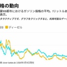 ドイツでガソリン価格高騰⤴　→隣国へ給油ツアー、ポーランド人がゲルマンガソリン難民に激おこぷんぷん丸