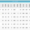 【10/6】鷹==鴎≡≡≡=/鷲/≡猫≡公≡≡≡=檻