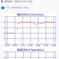 ７月９日　今日は御前浜