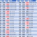 『7/5　エスパス稲毛駅前　天下無双』の画像
