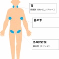 動いて家事してる時の私の暑さ対策！＾＾