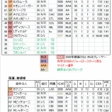 『WBC鑑定団その2 Pool-C イタリア|2009WBC』の画像