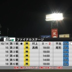 【悲報】阪神さん、うっかり初戦を落としてしまう