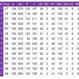 『MLB40本塁打列伝　12　ロッキーズ』の画像