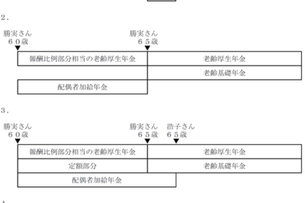 紅白fp 独学 資格バツイチ応援 合格は過去問にあり Fp2級実技 Fp協会 平成23年9月