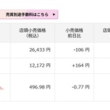 『「日経平均は最高値更新、金は今日も下がる」今日の日本株と金価格』の画像