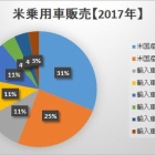 『自動車関税を検討』の画像