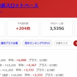 『2026.8/3　マルハン池袋スロットベース』の画像