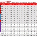 『広島、新外国人右腕DJジョンソン』の画像