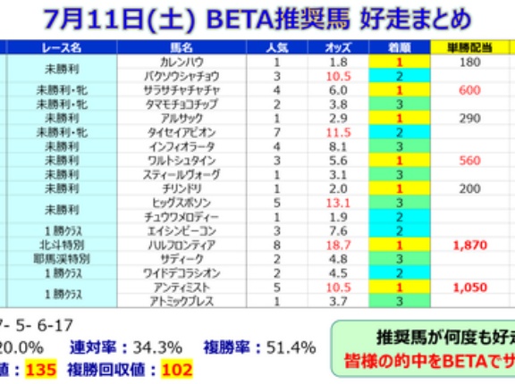 【予想】CBC賞 ～内枠に入ったのならば思い切って狙おう～＜2026＞