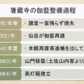  阿波箸蔵寺ＮＯ７　高灯籠は伽藍整備の最後に建立されたモニュメントだった
