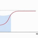 『用語解説：定常状態（Steady State）』の画像