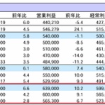 小作人の運用日記