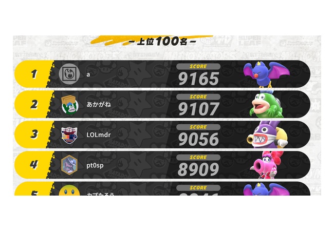 マリオカート公式大会、バサバサが1位！ガチでバランスがいいと話題に！
